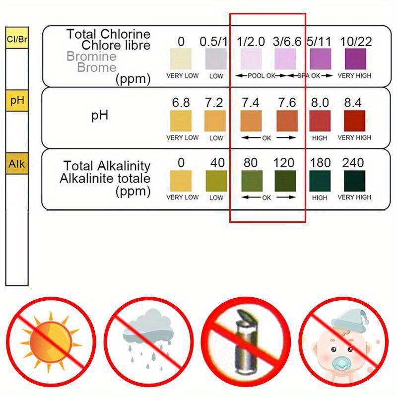 Chloor PH-teststrips SPA Zwemb - Aquarium Fish House recensie en prijs