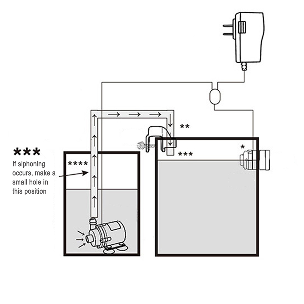 Automatische Aquarium Water Vo - Aquarium Fish Store recensie en prijs
