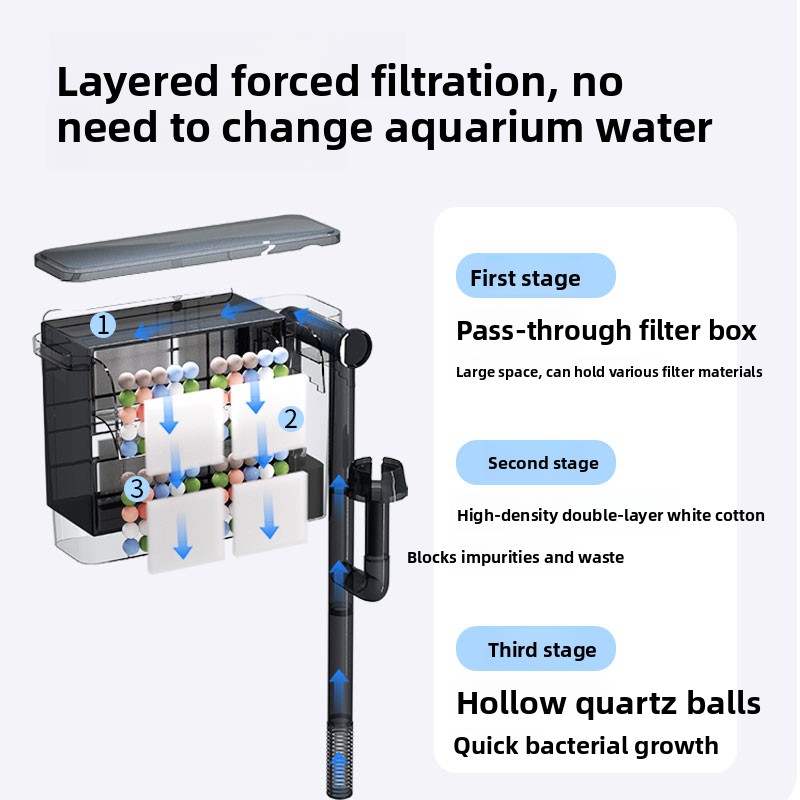 SBO Aquarium Wandgemonteerd Fi - Aquarium Fish Ball recensie en prijs