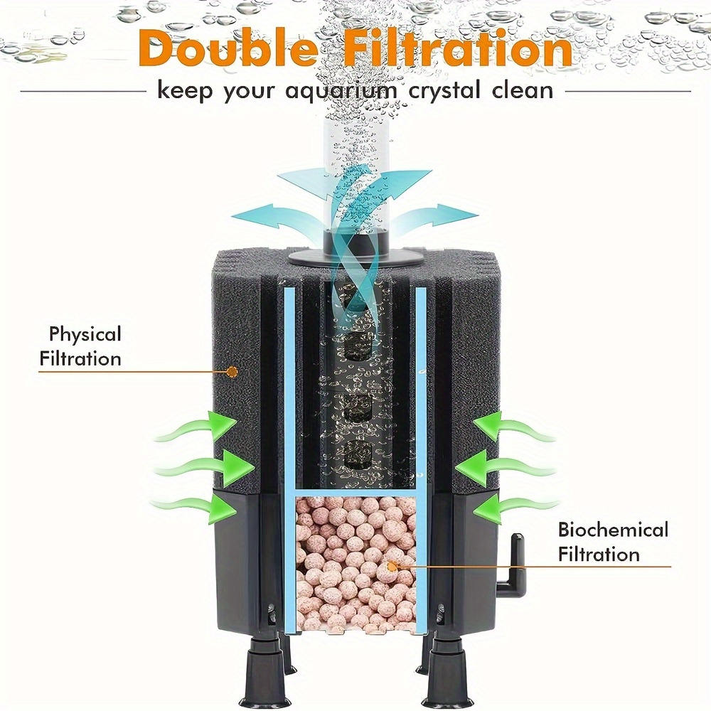 Water Fairy Filter Aquarium Sp - Aquarium Fish Ball recensie en prijs